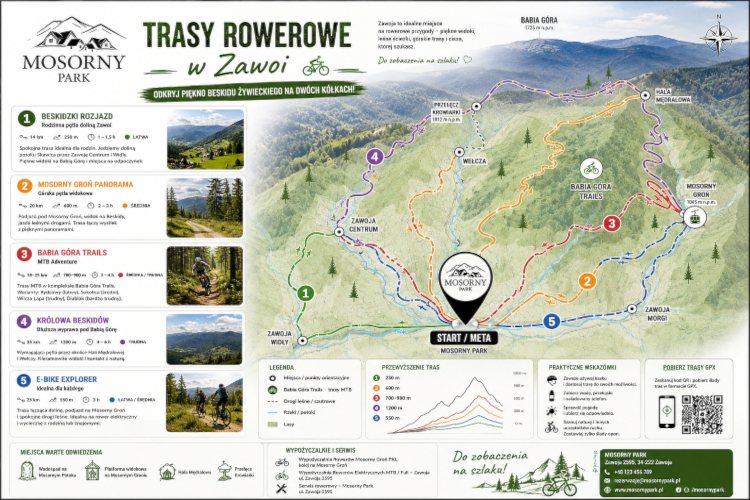 Trasy rowerowe Zawoja
